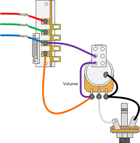 Seymour Duncan Invader Wiring - Seymour Duncan Sh 4 Jb Wiring Diagram ...